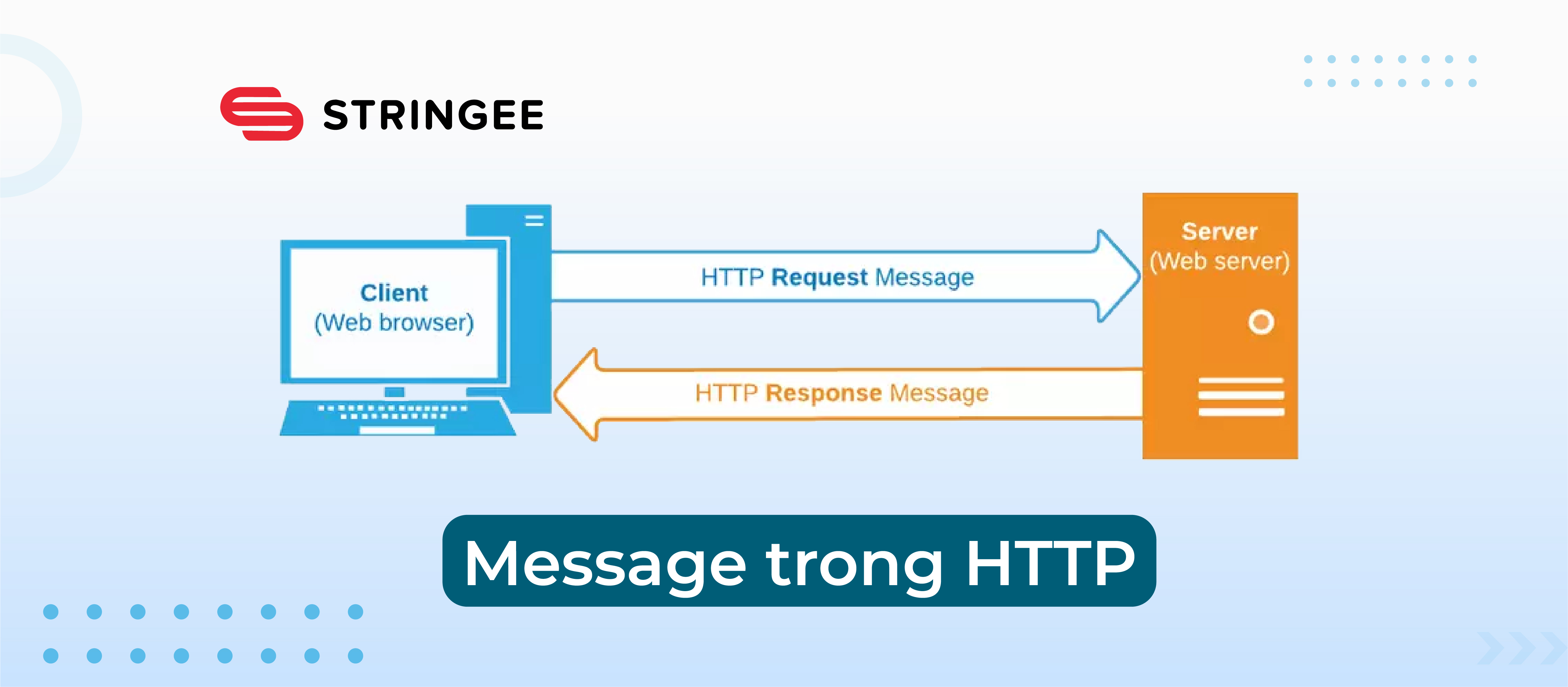 HTTP Message là gì? Cấu trúc cơ bản của HTTP Message