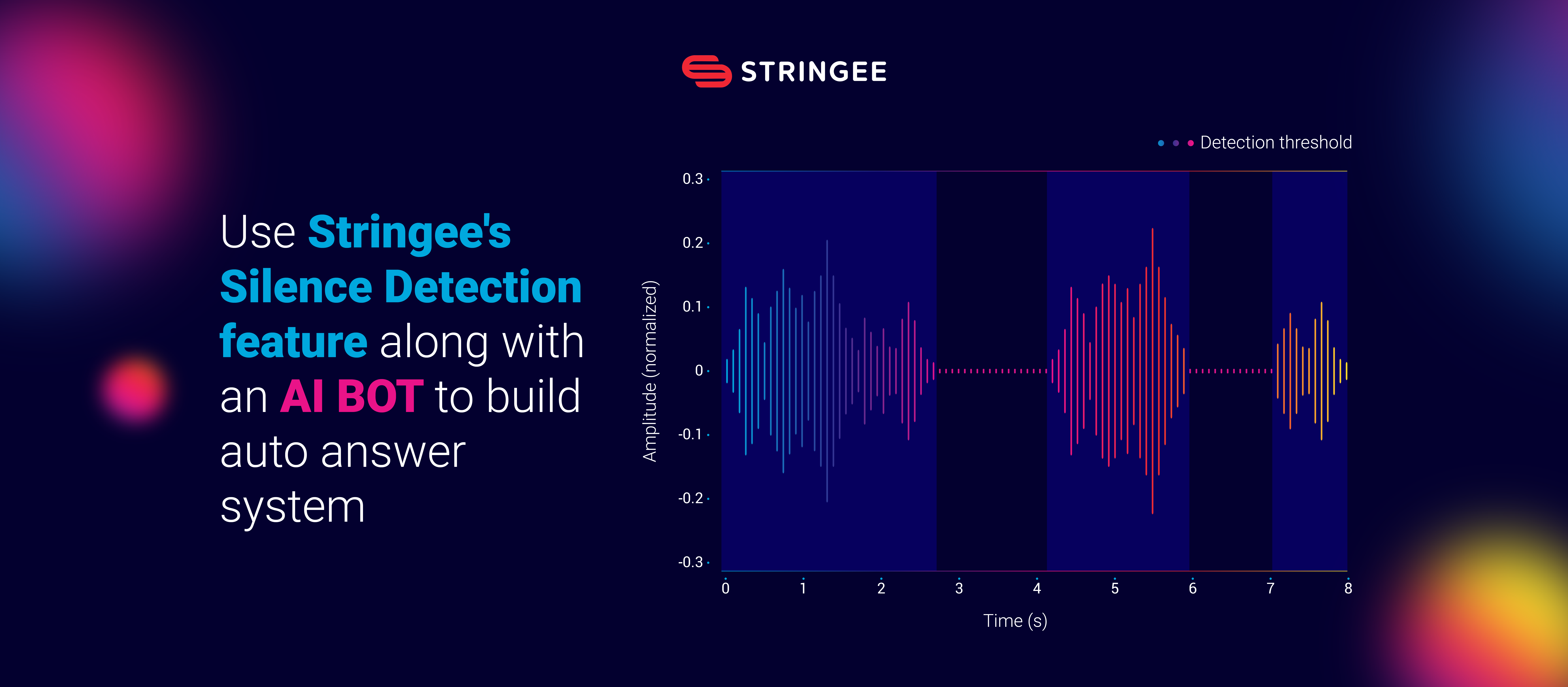 Use Stringee's Silence Detection feature along with an AI BOT to build auto answer system