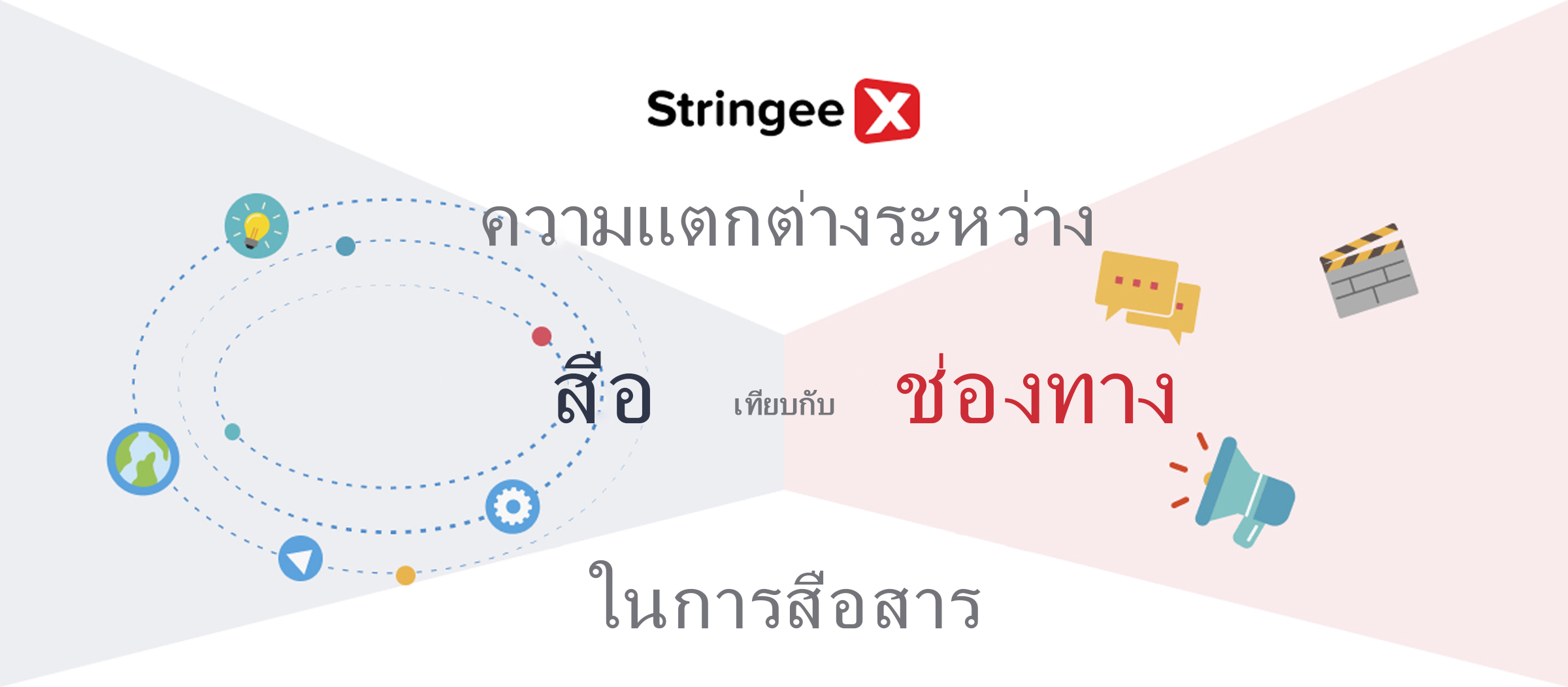 ความแตกต่างระหว่างสื่อและช่องทางในการสื่อสารคืออะไร?