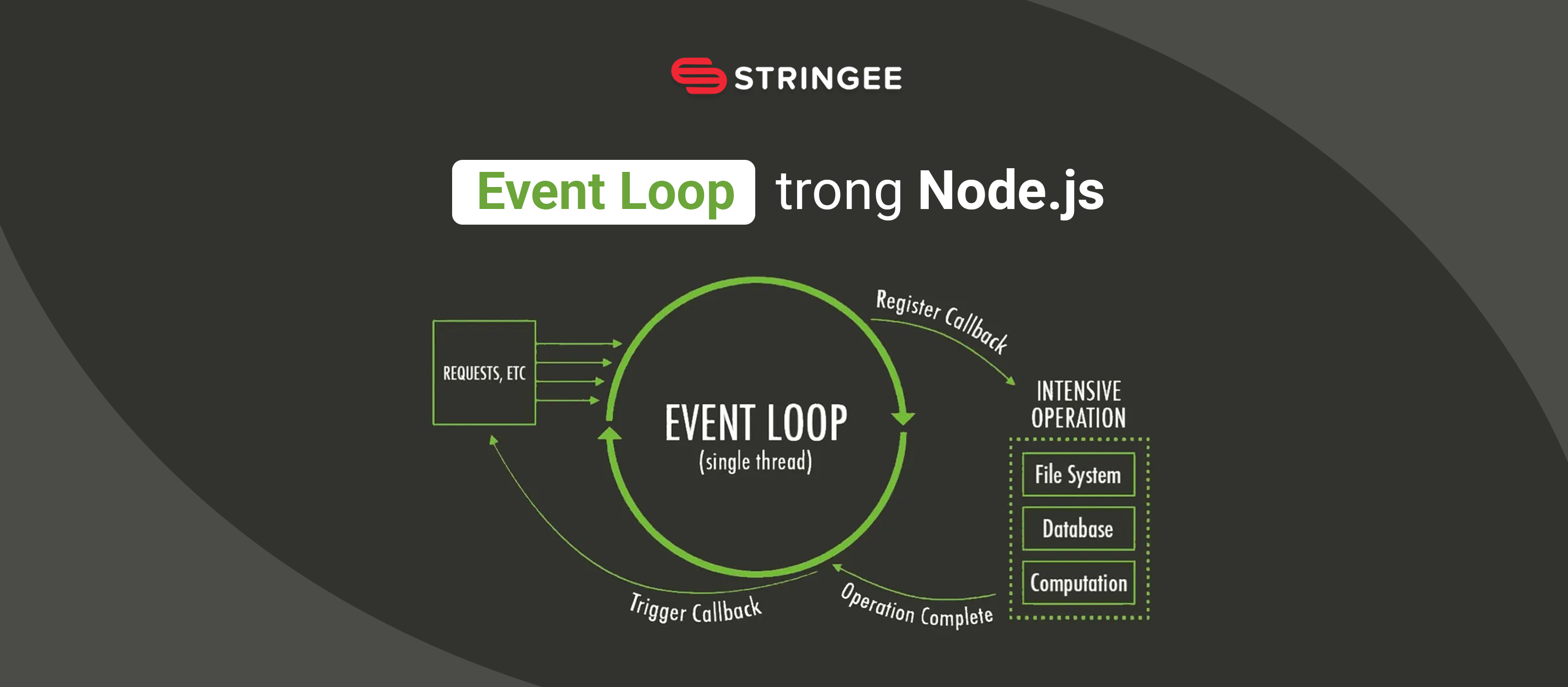 Event Loop trong Node.js