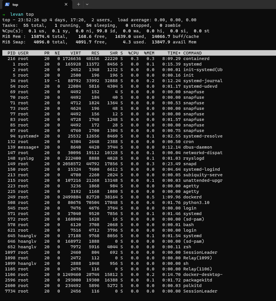 Quản lý tiến trình trong Unix/Linux (Hình 2)