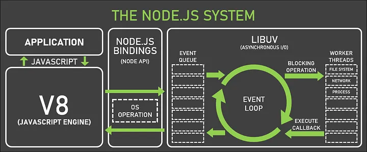 Event loop trong Node.js (Hình 1)
