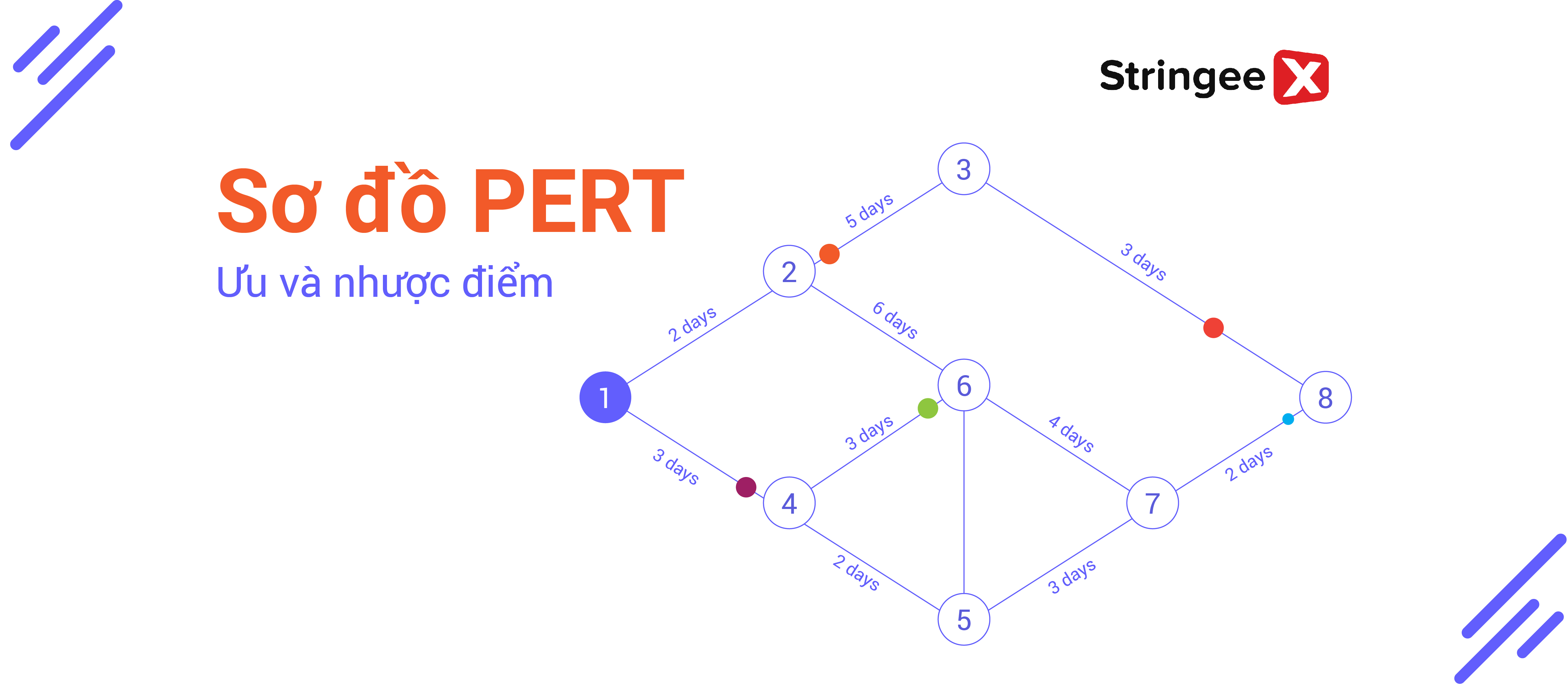 Sơ Đồ PERT - Ưu Và Nhược Điểm