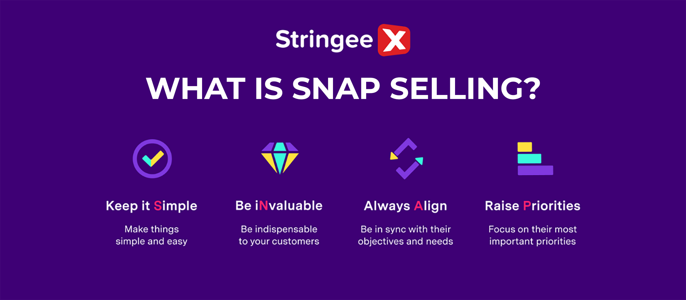 What is SNAP Selling? How to effectively apply it to sales for sales people
