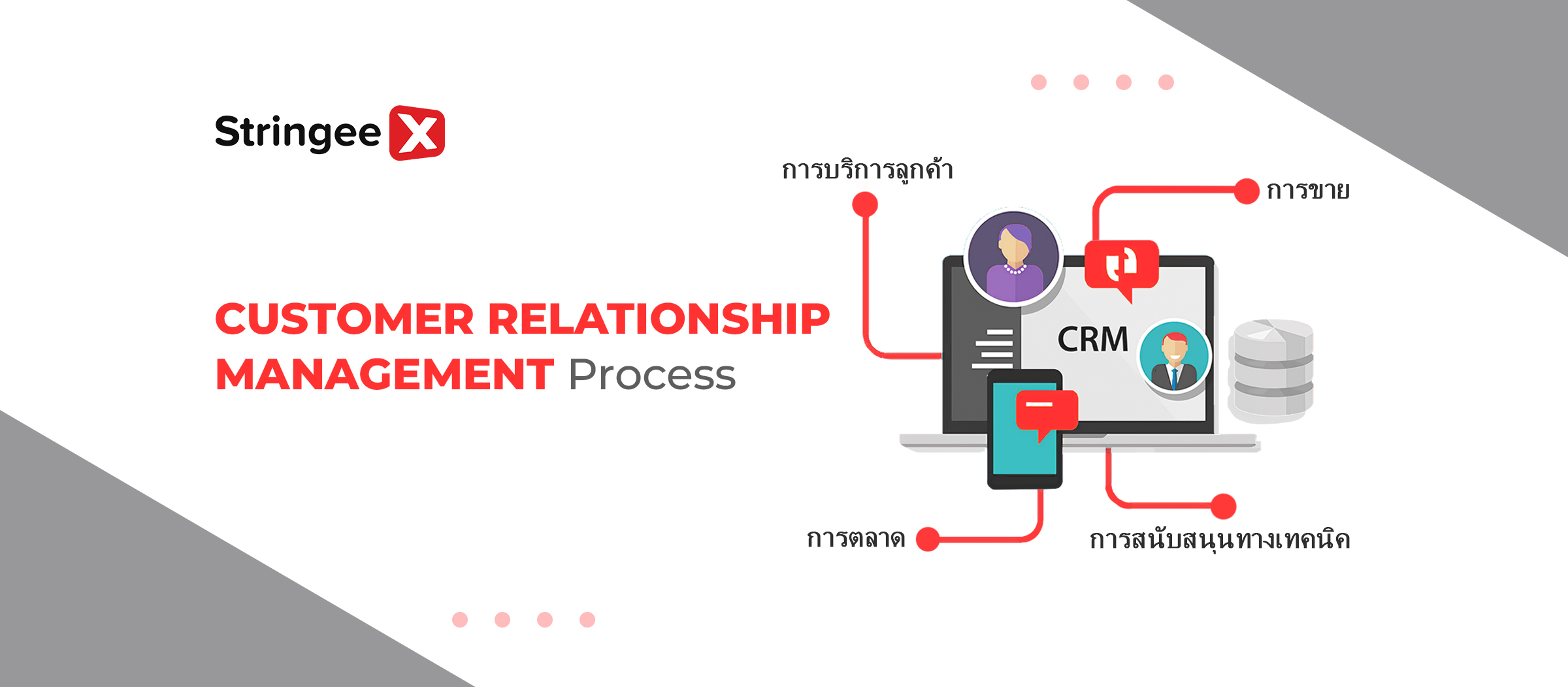 การมองอย่างใกล้ชิดในกระบวนการจัดการความสัมพันธ์กับลูกค้า