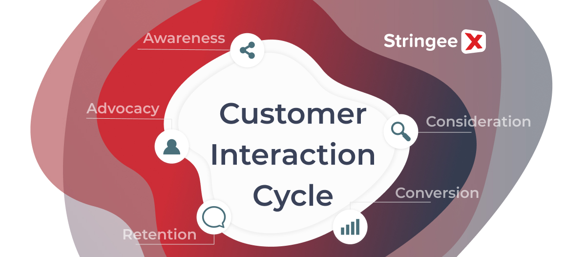 How To Master The Customer Interaction Circle For Exceptional Service?